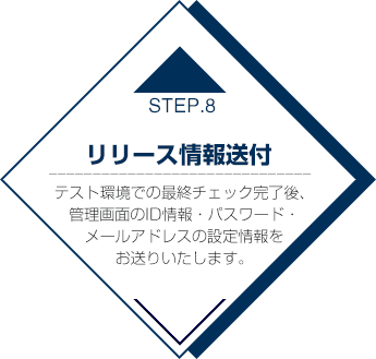STEP8リリース情報送付