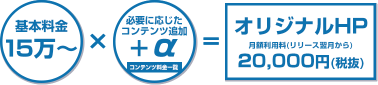基本料金15万~×必要に応じたコンテンツ追加+α=オリジナルHP月額利用料(リリース翌月から)20,000円~(税抜)